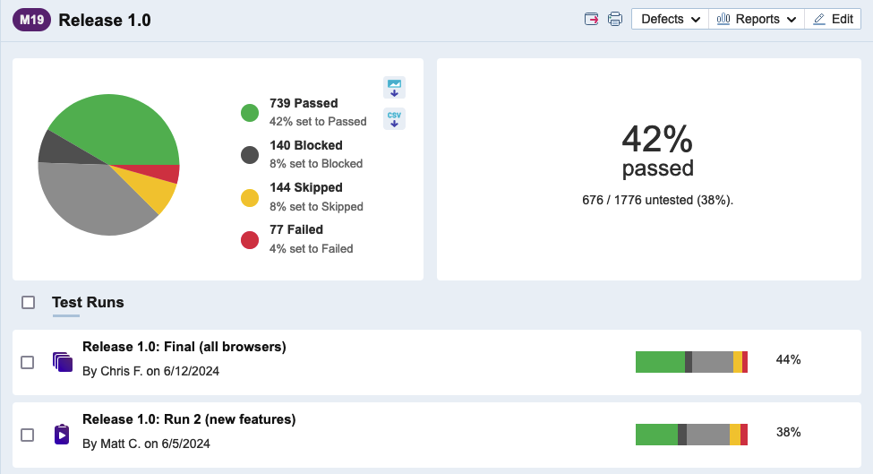 Manage all your milestones and ongoing test projects in TestRail.